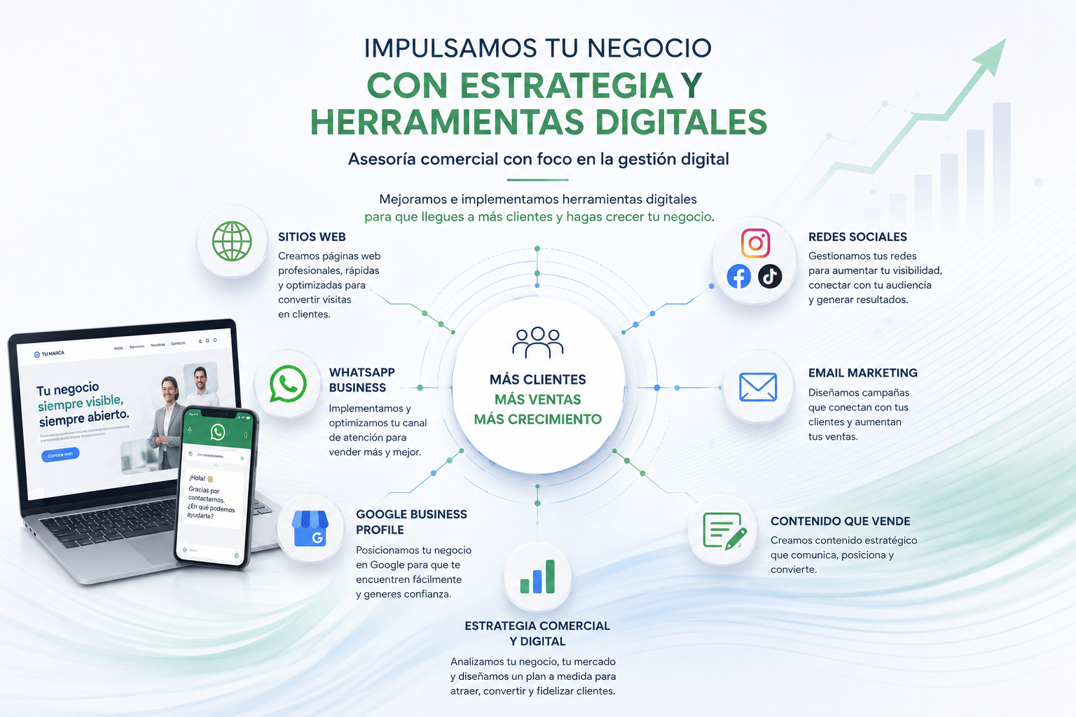 se parte de la era digital que tu negocio necesita
